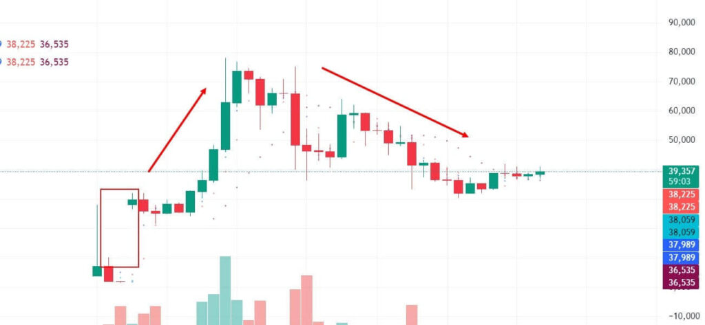 график трамп коина