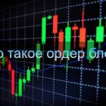 Что такое ордер блок в трейдинге криптовалют