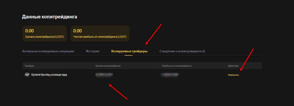 данные копитрейдинга