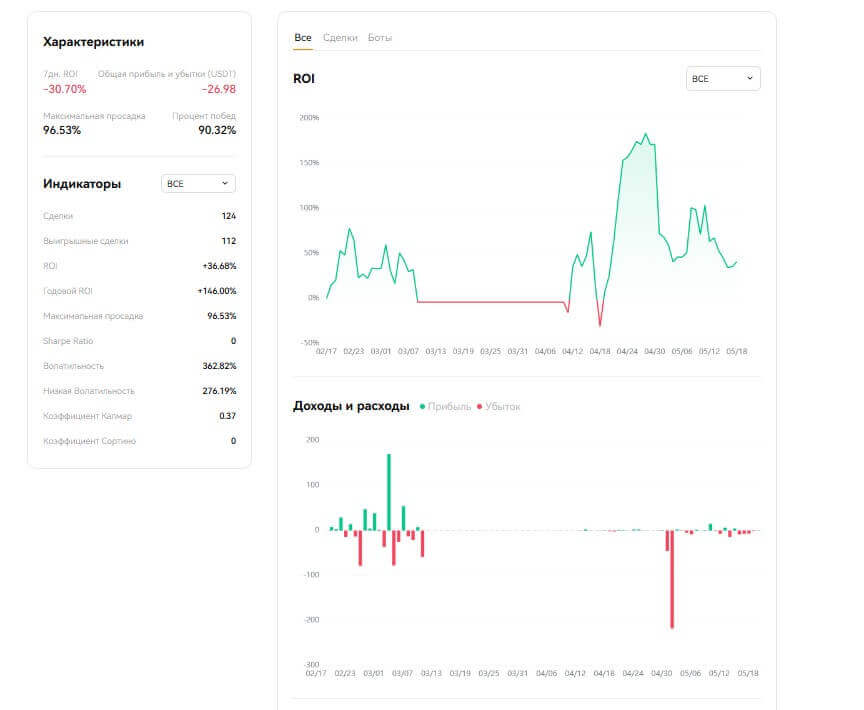статистика трейдера