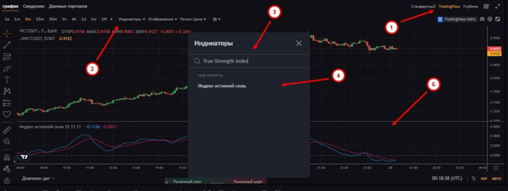 торговля байбит
