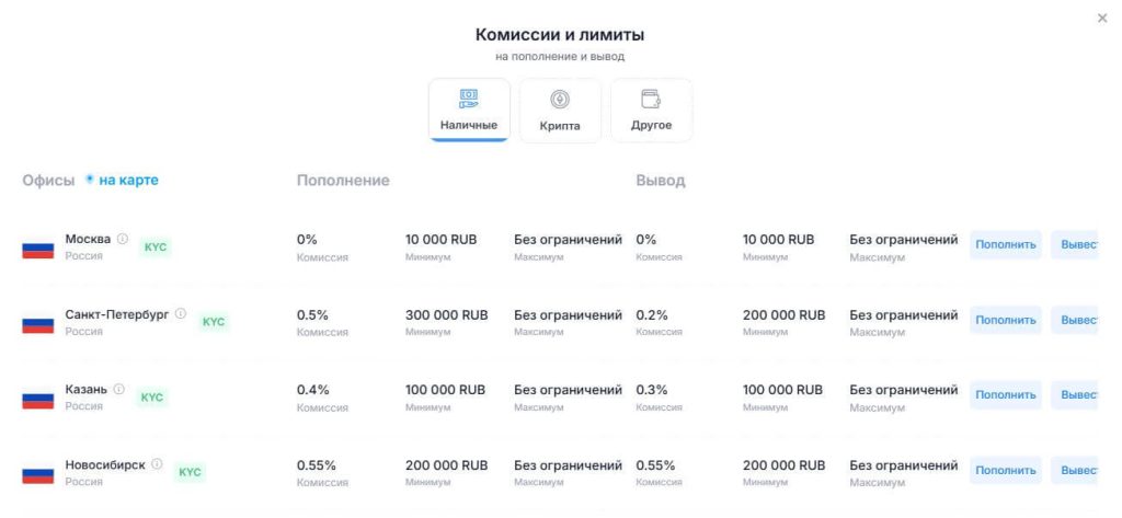 комиссии rapira